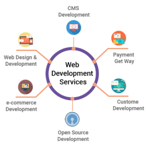 web Design and Development Service